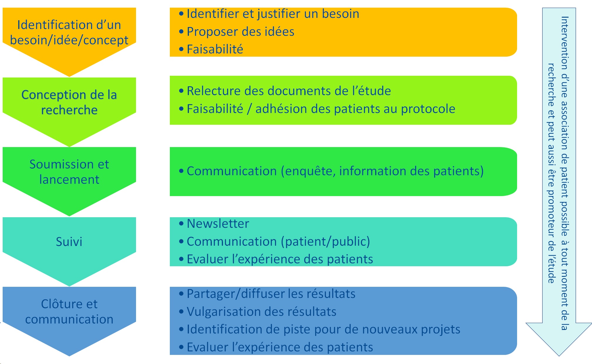 image recherche participative