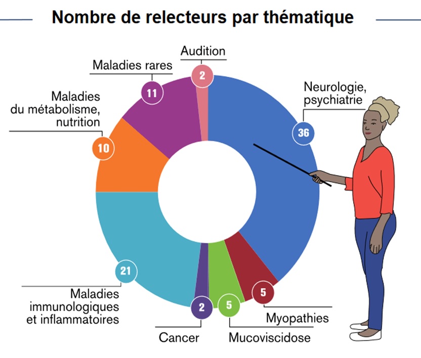 image relcteur inserm